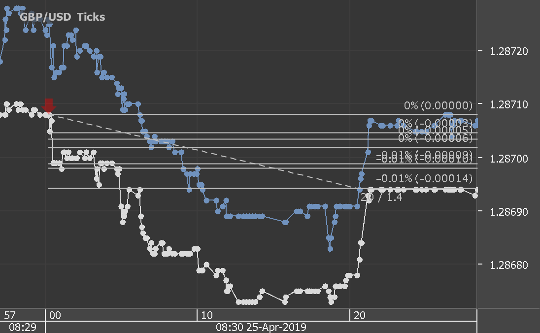 Analysis On Forex Fx News Trading Eurusd Usdjpy And Gbpusd On Us - 